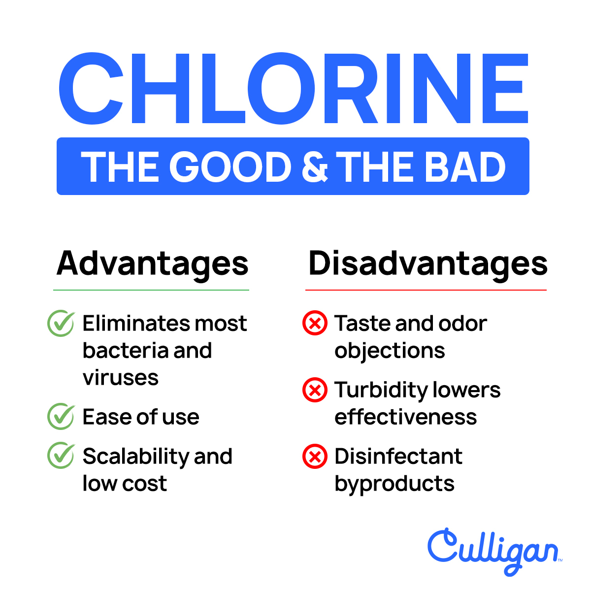 graphic explaining chlorine in tap water