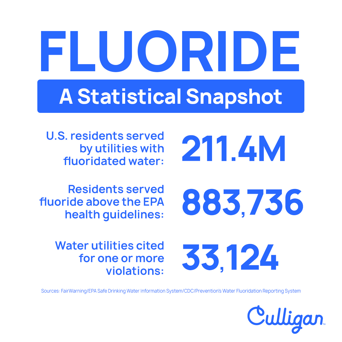 graphic explaining fluoride in tap water