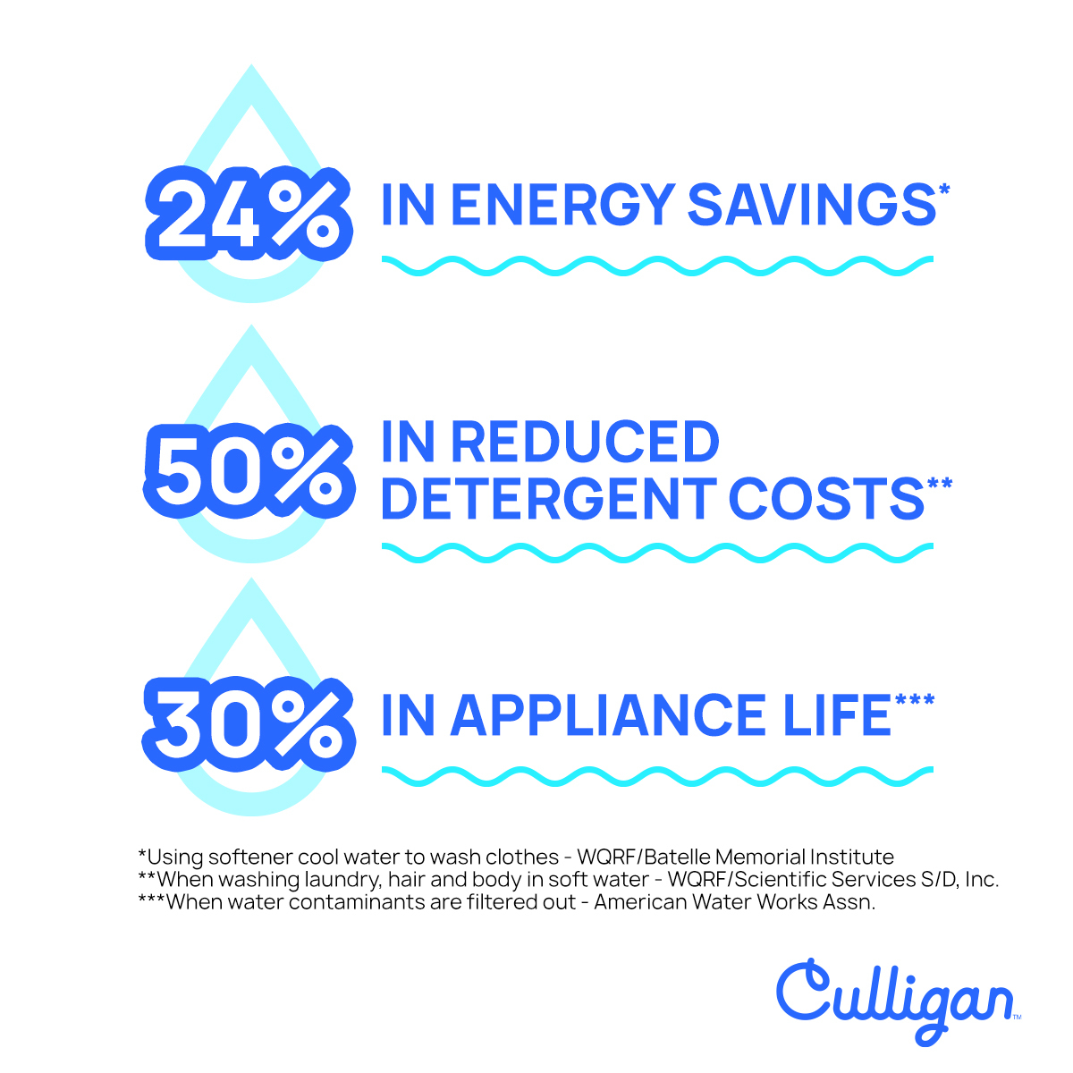 graphic explains how soft water can help your home 